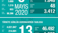 Yeni normale geçince biz virüsü unuttuk ama virüs bizi unutmadı
