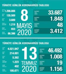 Yeni normale geçince biz virüsü unuttuk ama virüs bizi unutmadı