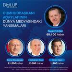 Cumhurbaşkanı Adayları Dünya Medyasında ne kadar yer buldu?