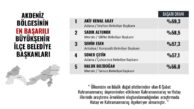EN BAŞARILI İLÇE BELEDİYE BAŞKANI AKİF KEMAL AKAY