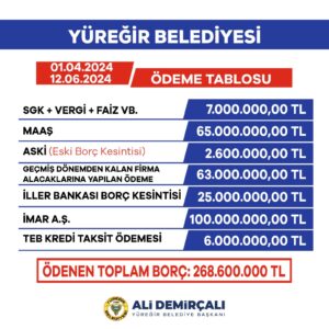 YÜREĞİR BELEDİYESİ MALİ DİSİPLİNİ SAĞLIYOR